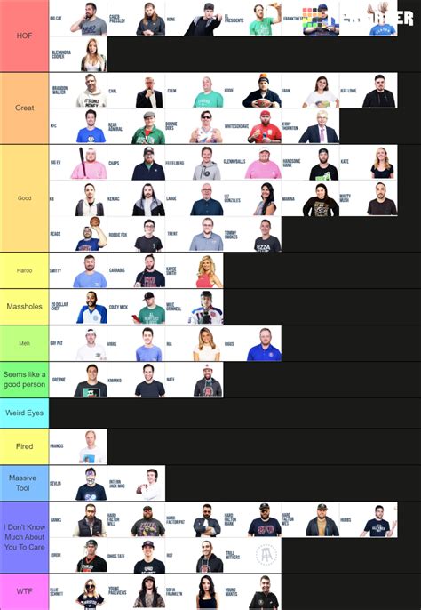 Ranking Barstool Employees : r/barstoolsports